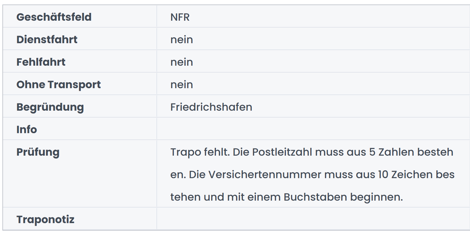 Auffälligkeiten-Tabelle Auffälligkeiten-Tabelle