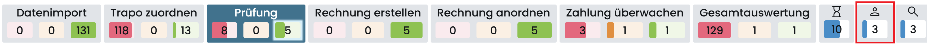 Patientenzugriff Patientenzugriff